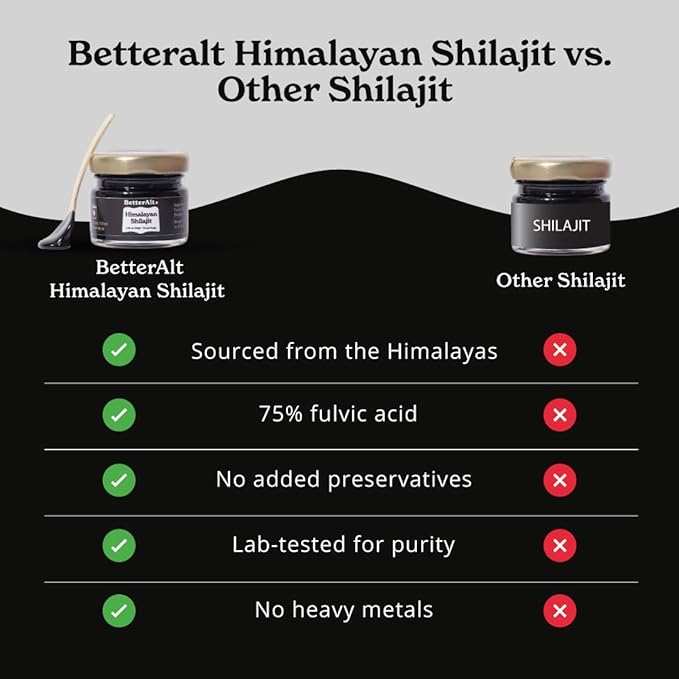 Pure Himalayan Shilajit Resin Pack of 5 High Potency Gold Grade 375 Servings for Energy Boost & Immune Support, 85+ Trace Minerals, 75%+ Fulvic Acid, with Lab Test Report,400 mg