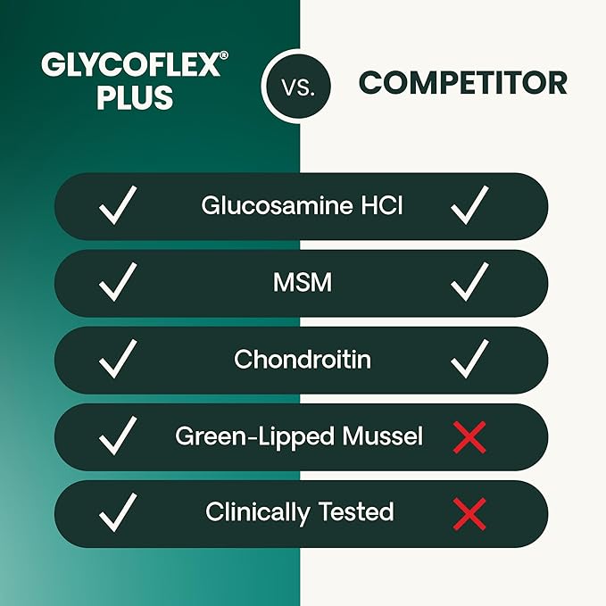 VetriScience GlycoFlex Plus Hip and Joint Supplement for Dogs – Extra-Strength Joint Support Chews with Green Lipped Mussel, Chondroitin, and Glucosamine for Dogs