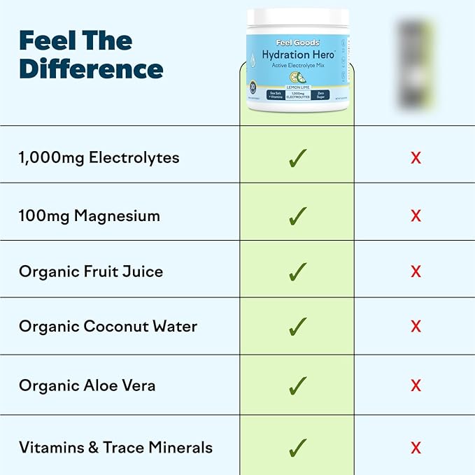Feel Goods Hydration Hero, 1,000mg Electrolytes Powder, Sugar Free, Magnesium, Organic Coconut Water, L Theanine, Vitamin C & B12, Keto, Vegan, Electrolyte Packets, Passion Fruit Punch, 15 Count