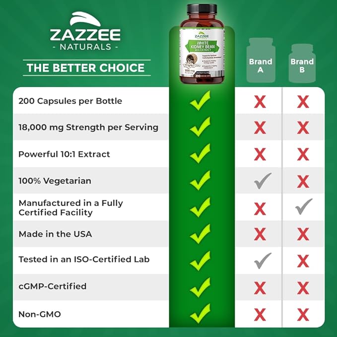 Zazzee White Kidney Bean 10:1 Extract, 18,000 mg Strength, 200 Vegan Capsules, Over 2 Month Supply, Standardized and Concentrated 10X Extract, 100% Vegetarian, All-Natural and Non-GMO
