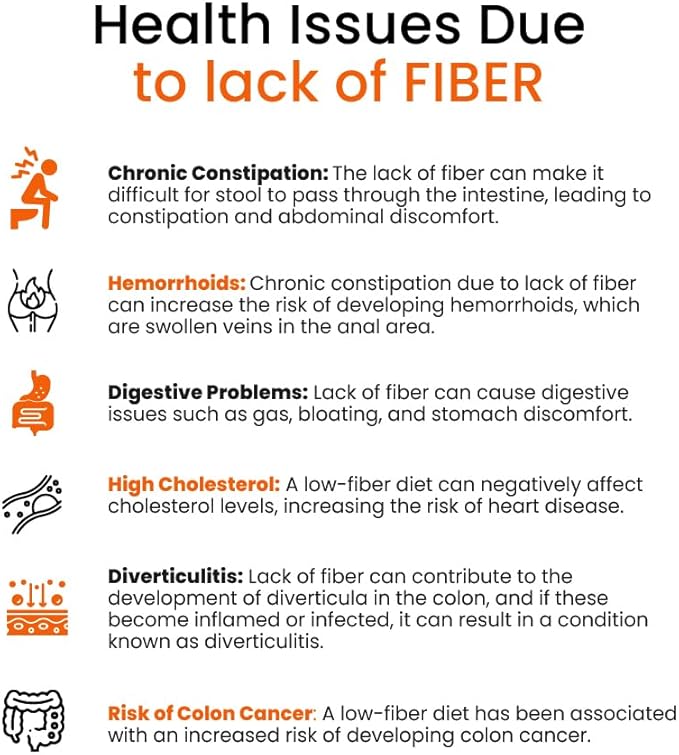 Digestive System Support: Cleanse Colon & Probiotic Boost.