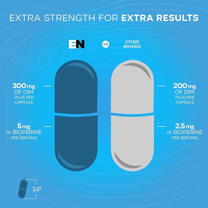 Dim Supplement 300mg - Extra Strength Diindolylmethane DIM for Men & Women + BioPerine - Estrogen Blocker for Men & Women - Estrogen Balance, Hormone, Menopause, Acne, PCOS (2 Pack)
