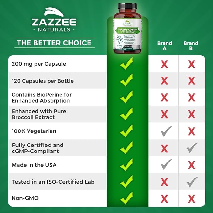Zazzee High Absorption Indole-3-Carbinol (I3C), 200 mg per Capsule, 120 Vegan Capsules, 4 Month Supply, 5 mg BioPerine for Enhanced Absorption, 100% Vegetarian, All-Natural and Non-GMO