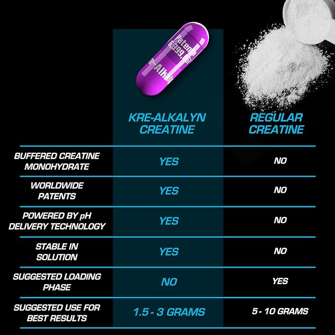 EFX Sports Kre-Alkalyn EFX | pH Correct Creatine Monohydrate Pill Supplement | Strength, Muscle Growth & Performance | 60 Servings, 120 Capsules