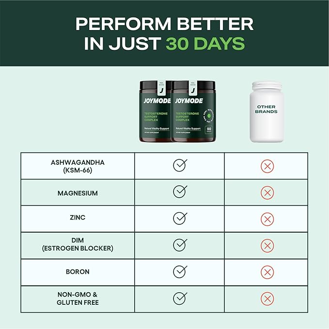 JOYMODE Testosterone Support Complex (180ct) - Natural Supplement for Men w/Ashwagandha, DIM, Magnesium, Zinc & Boron - Pack of 2