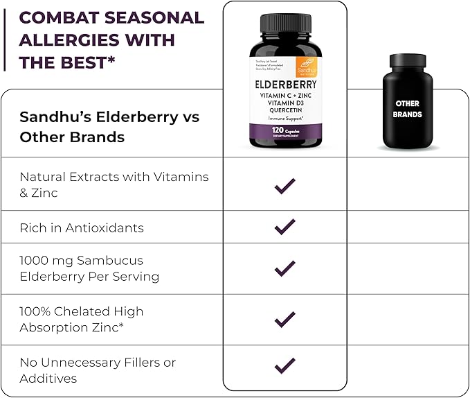Elderberry Vitamin C and Zinc 120 Capsules | with Quercetin and Vitamin D3 | Immune Support for Adults | Herbal Supplement for Men and Women | 2 Months Supply | Natural Immunity Booster