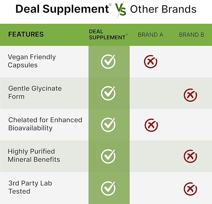 DEAL SUPPLEMENT Magnesium Glycinate 500mg, 240 Veggie Capsules | Chelated for Easy Absorption | Highly Purified Essential Trace Mineral for Muscle, Joint, Heart, & Digestive Health
