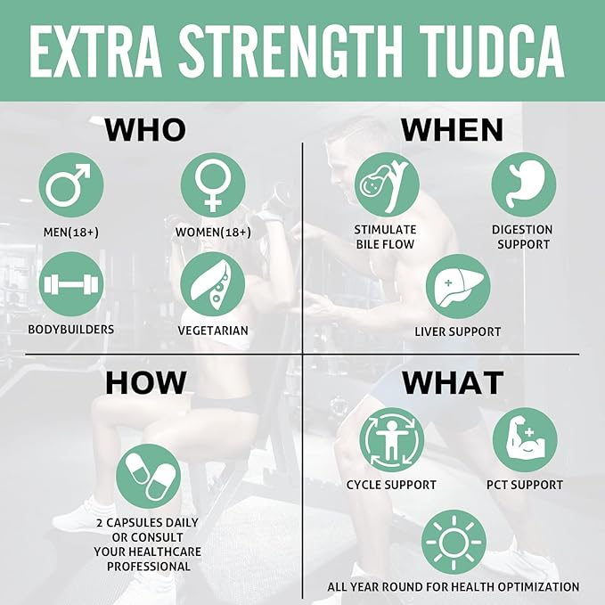 TUDCA Liver Support Supplements 1200 mg-Third Party Tested-High Strength Formula-Bile Salts for Liver Detox Cleanse-180 Vegan Capsules for Liver,Kidney,Gallbladder Health