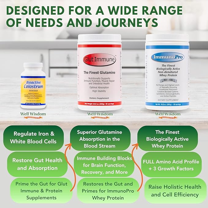 Glut Immune The Finest Glutamine Powder Dairy-Free 300g Well Wisdom - Naturally Superior Covalent Bonded Glutamine Supplement for Gut Health, Immune Focus & Recovery with 60 Servings