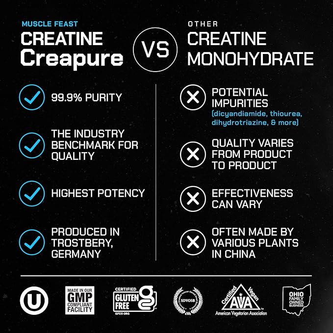 Muscle Feast Creapure Creatine Monohydrate Powder, Vegan Keto Friendly Gluten-Free Easy to Mix, Mass Gainer, Muscle Recovery Supplement and Best Creatine for Muscle Growth, Fruit Punch, 300g