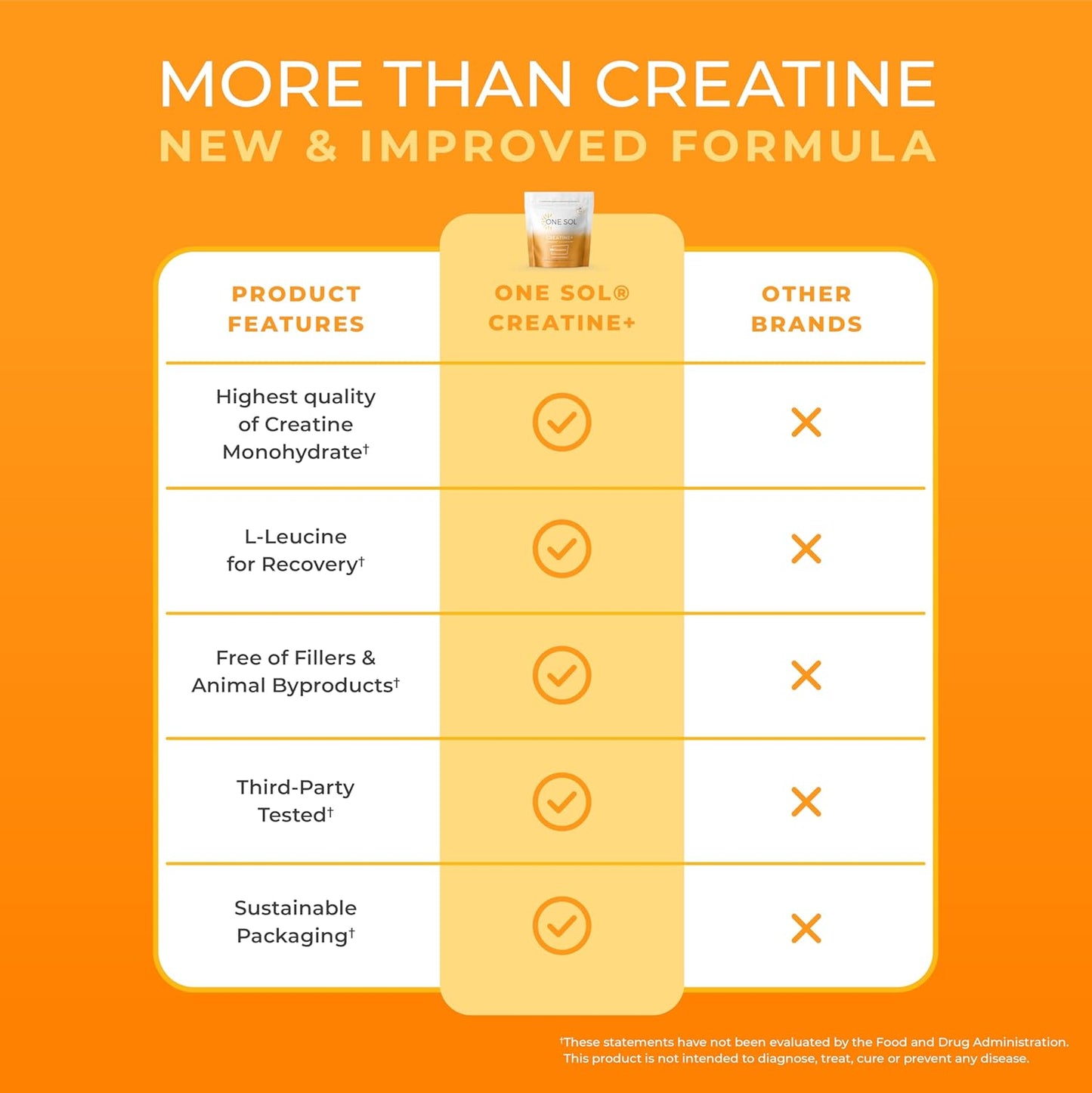 One Sol Creatine for Women Booty Gain, All Natural Women's Creatine Powder with Creapure, Increase Lean Muscle Mass, Reduce Recovery Time, Promotes Brain & Bone Health (Unflavored, 100 Servings)