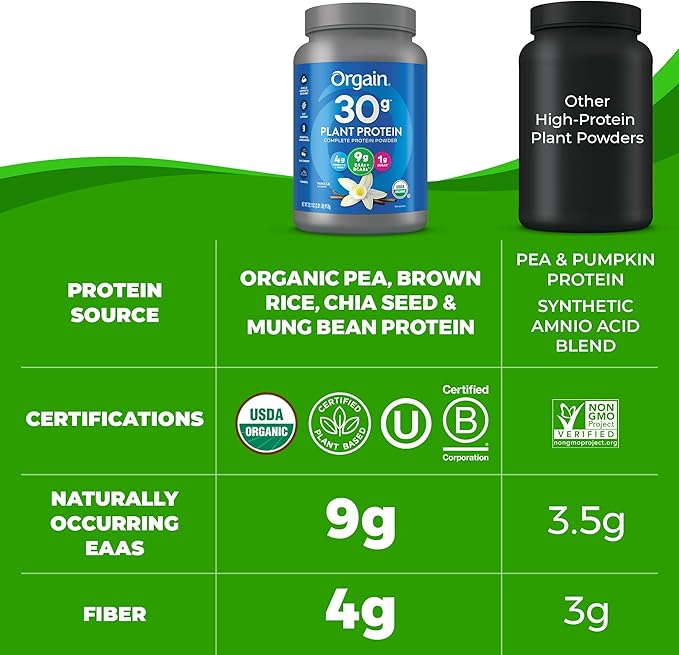 Orgain Sport Protein Powder Vanilla 2.01 lb (Packaging May Vary)