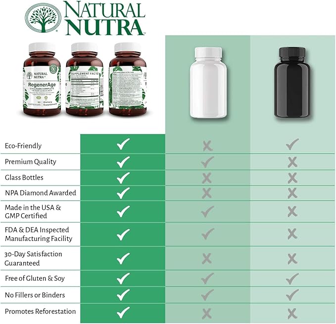 Natural Nutra RegenerAge Complete Supplement for Skin Health with Protein Peptides, Reduce Stretch Marks, Contributes Overall Health, Vitamin C, Grape Seed Red Wine Extract, Gluten Free, 90 Capsules.