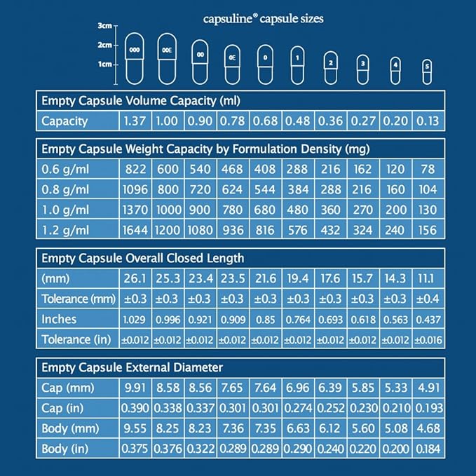 Capsuline Size 1 - Clear Empty Vegan Capsules - 5000 Count - Empty Veggie Pill Capsules - DIY Vegetable Capsule Filling - Empty Caps - Kosher and Halal Certified - Non-GMO Certified