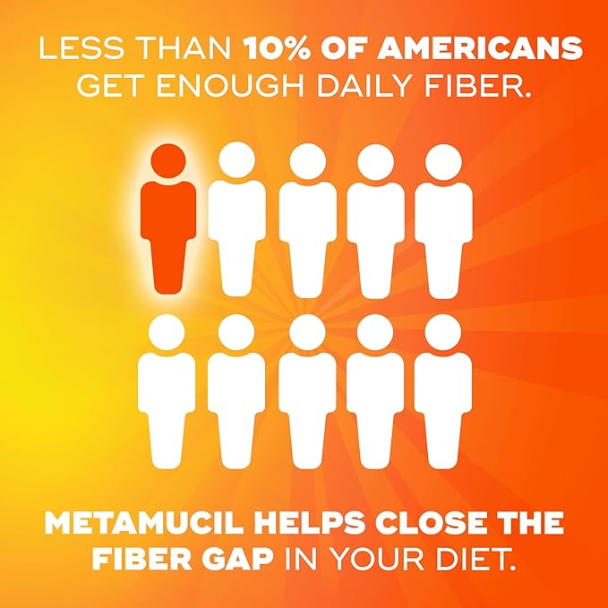 Metamucil Fiber Gummies for Adults with Vitamins C, D, B12 for Metabolism, No Sugar Added Citrus Berry Flavor, 5g Plant Based Prebiotic Fiber Supplement Blend, 120 Count