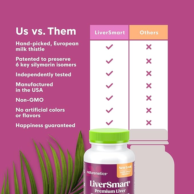 Liver Cleanse & Repair Formula with European Milk Thistle - Silymarin, Artichoke, Dandelion Root, Yellow Dock Root, Beet - Liver Support, Liver Health, Liver Supplement, Liver Renew, Liver Aid 3