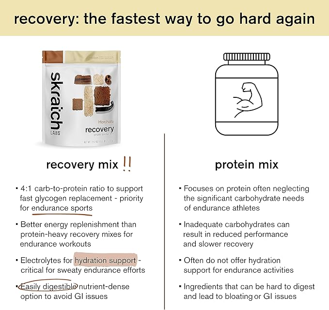 Skratch Labs Post Workout Recovery Drink Mix with Horchata, (21.2 oz, 12 Servings) with Complete Milk Protein of Casein and Whey and Probiotics, Gluten Free, Kosher, Vegetarian