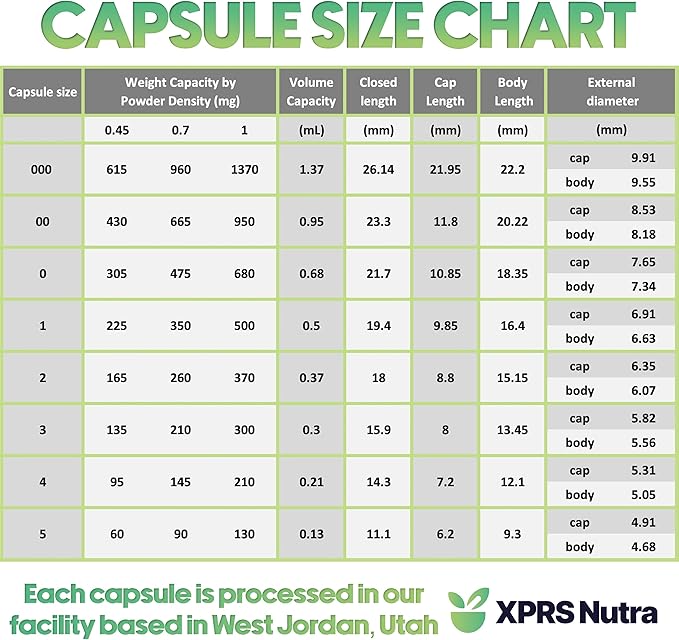 XPRS Nutra Size 00 Empty Capsules - 500 Count Empty Gelatin Capsules - Empty Pill Capsules - DIY Capsule Filling - Fillable Pill Capsules Empty Gel Caps