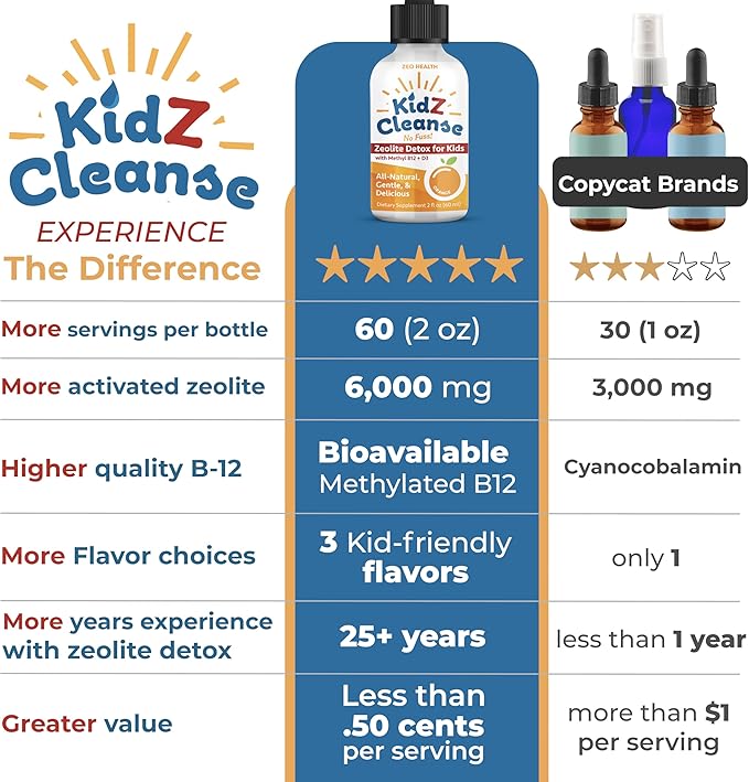 Kidz Cleanse | Zeolite Detox for Kids | Development, Behavior, Energy and Gut Health Support Supplement | Easy to Take, Pure Liquid Zeolite Drops + Methyl B12 + D3 (Orange Flavor) - 2oz