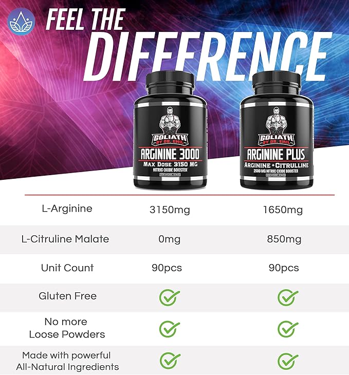 Dr. Emil - L Arginine (3150mg) Highest Capsule Dose - Nitric Oxide Supplement for Vascularity, Endurance and Heart Health (AAKG and HCL) - 90 Tablets