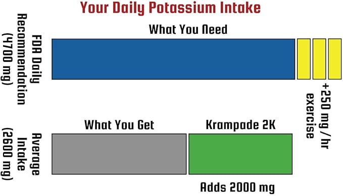 Original 2K - 2000mg High Potassium Cramp Relief Electrolyte Drink Powder: Faster Recovery, Slower Fatigue, Optimized Hydration | 20 Single Serving Packets (Lemon Lime)