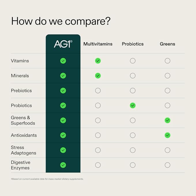 AG1 Greens Powder Supplement | Improve Gut Health | Multivitamin, Probiotic, Gluten Free, Vegan and Keto Friendly | 75 Vitamins (Athletic Greens)