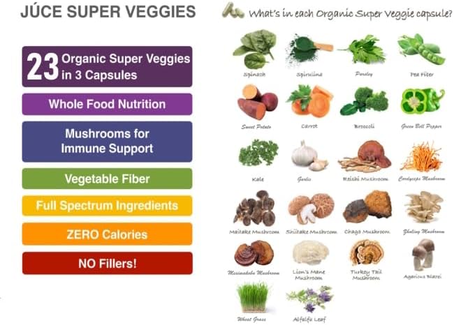 Júce Original Formula - Organic Super Fruit & Veggies Supplement - Gluten/Gelatin Free, Soy Free & Vegan- Reds & Greens Superfood Capsules- 23 Fruits & 16 Vegetables (180 Count)