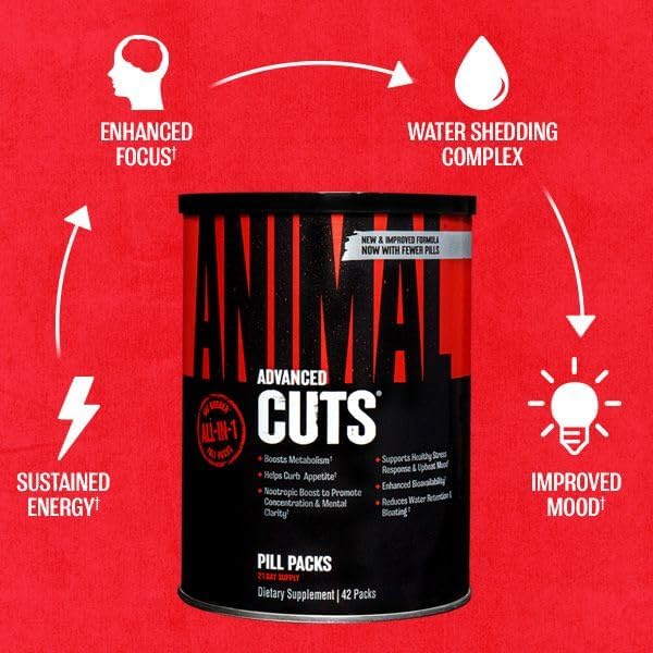 Animal Cuts Thermogenic Fat Burner - Weight Loss Pills for Women and Men for Metabolism, Energy, Focus, and Nootropic Brain Support with Raspberry Ketones Appetite Suppressant Diet Pills, 42 Packs