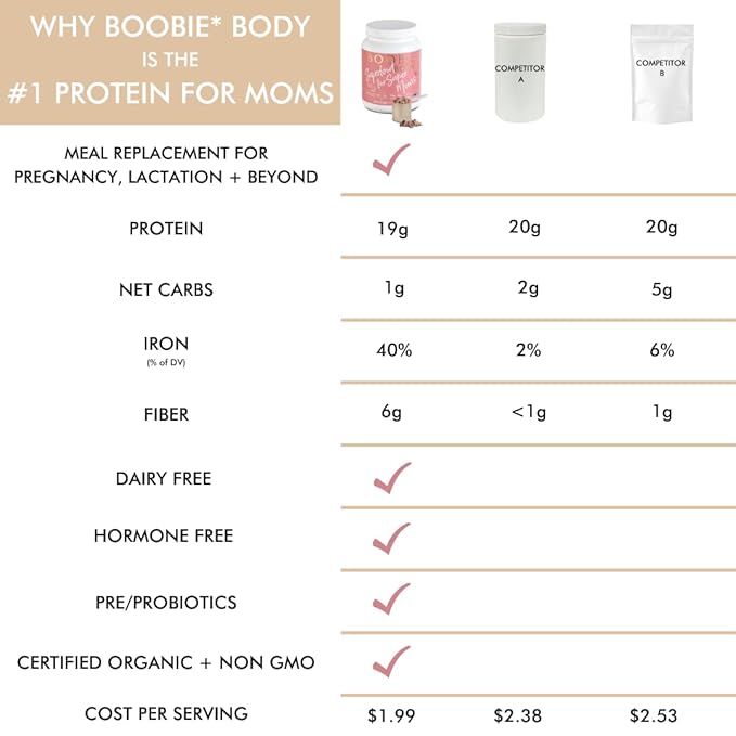 Boobie Body Superfood Protein Meal Replacement Shake, Vanilla Cookie Flavor | 19g Protein | Safe for Pregnancy, Lactation, & Motherhood | Organic, Vegan, Zero Sugar, 1 Tub (21 oz.)