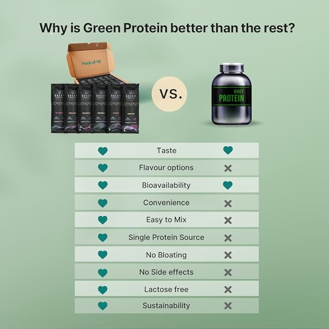Sport Pea Protein Isolate Powder, Dairy, Gluten, Allergen, Soy Free 6 Flavors x 3 Sachets 100% Vegan Plant Protein (Sport Multi Pack 18)