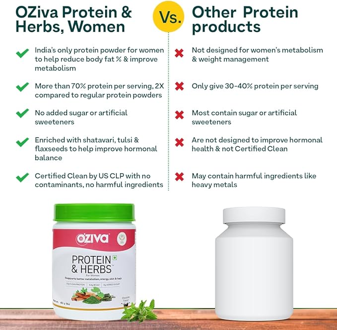 Protein & Herbs, Women with Multivitamins, Curcumin, Shatavari, Tulsi for Improved Metabolism, Hormonal Balance & Skin, Hair Health, 1.1 lbs, Cafe Mocha. Soy Free, Gluten Free, Non GMO