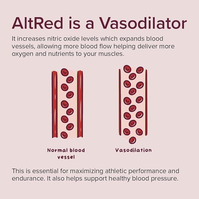 AltRed Sur Beet Root Capsules for Muscle Recovery and Sports Nutrition - 25% Betalain Extract Pre Workout & Nitric Oxide Supplement for Endurance Athletes - NSF Certified for Sport