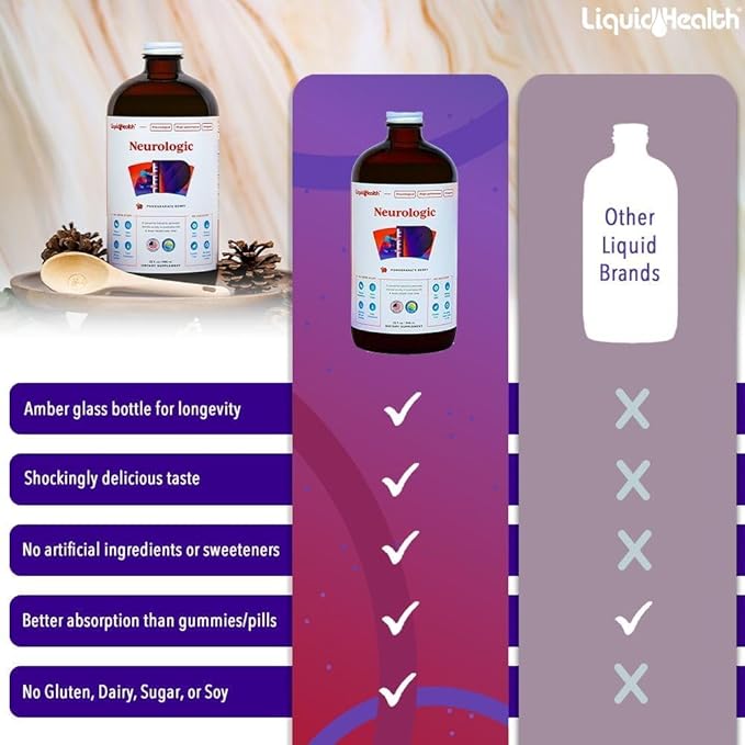 LIQUIDHEALTH 32 Oz Liquid Neurologic Focus Supplement, Nootropic for Cognitive Function, Brain Supplement for Memory & Focus, Brain Booster, Ginkgo Biloba, Choline, L-Theanine (3 Pack)