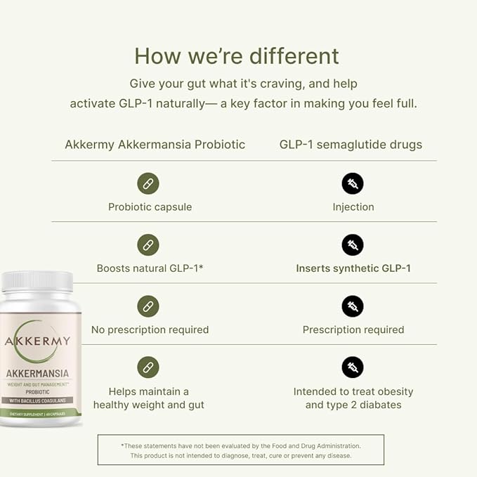 Akkermansia Probiotic for Healthy Weight - Naturally Increases GLP-1-60 Day Supply - Contains Bacillus Coagulans, Vitamins B2, D3 & Chromium - SIBO Friendly, Vegan & Gluten Free