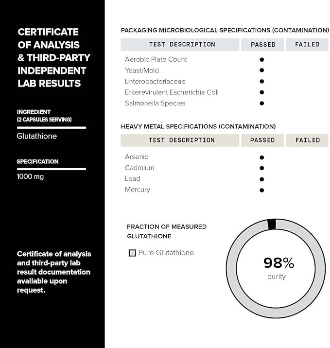 Toniiq Ultra High Strength Glutathione Capsules - 1000mg Concentrated Formula - 98%+ Highly Purified and Bioavailable - Non-GMO Fermentation - 120 Capsules Reduced Glutathione Supplement