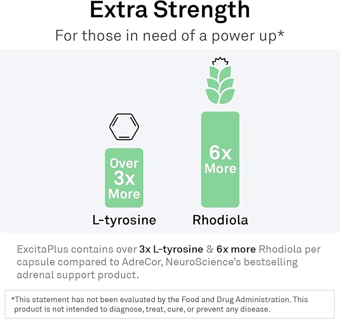 NeuroScience Adrenal Support Supplements for Men & Women - ExcitaPlus - Extra Strength Rhodiola & L Tyrosine Supplement - Help Reduce Fatigue & Encourage Healthy Cortisol (120 Capsules)