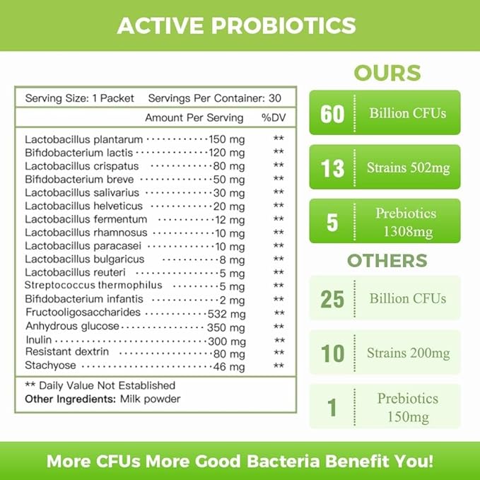 NATURE TARGET Probiotics for Women-Men-Kids Probiotic Powder 60 Billion CFUs 13 Strains - Prebiotics and Probiotics for Digestive Health, Shelf Stable, Non-GMO, Gluten Free 30 Packets