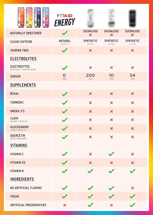 FITAID ENERGY, 200mg Natural Caffeine, Keto, Peach Mandarin, Optimum Performance Formula: BCAAs, Quercetin, Electrolytes, Omega-3s, 15 calories, Paleo, Vegan & Gluten-Free,12 Fl Oz (Pack of 12)