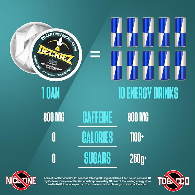 Caffeine Pouches, 5 Cans (100 Pouches), Pre Workout Pouches, Coffee Pouches & Energy Drink Alternative, 40mg Caffeine per Pouch, Sugar Free Caffeine Supplement, Mint Flavor
