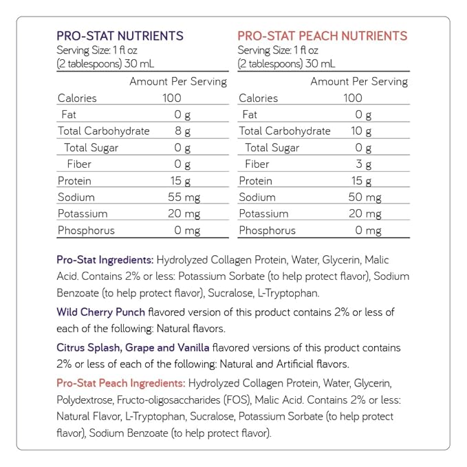 Pro-Stat Concentrated Liquid Protein Medical Food - Peach Flavor with Fiber, 30 Fl Oz Bottle