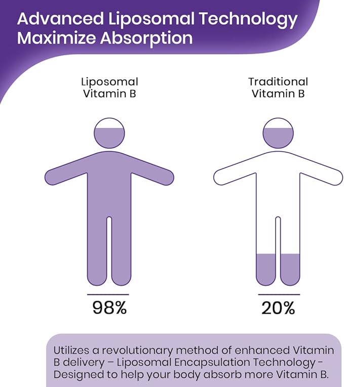 Liposomal Vitamin B Complex Liquid Sublingual B Complex Vitamins Supplement for Women Men Improved Absorption Methylated B12,B1, B2, B3, B5, B6,Folate,Biotin for Energy And Immune Support-8.0 oz