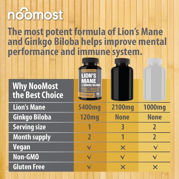 Organic Lions Mane Supplement Capsules 5400mg, Ginkgo Biloba 120mg – Vegan Lion Mane Mushroom Supplement for Cognitive Function, Mental Clarity, Focus & Memory – 2 Months