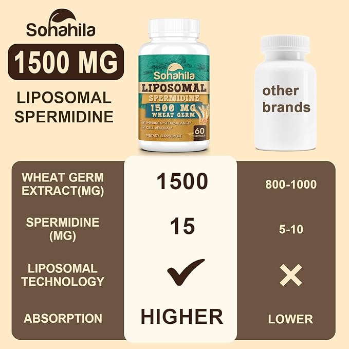 Spermidine Supplement 15 MG - 99% Purity, High Absorption, 1500 mg Fermented Wheat Germ Extract with Zinc & Thiamin, Spermidine for Men & Women - Cellular Renewal, Aging Defense, Energy, 240 Softgels