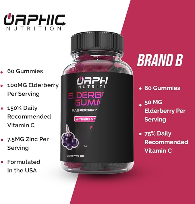 ORPHIC NUTRITION Elderberry Gummies with Vitamin C and Zinc - 60 Count - Immune Support Supplement for Men, Women and Kids* - Elderberry Vitamins Made with Vitamin C - 100MG of Elderberry
