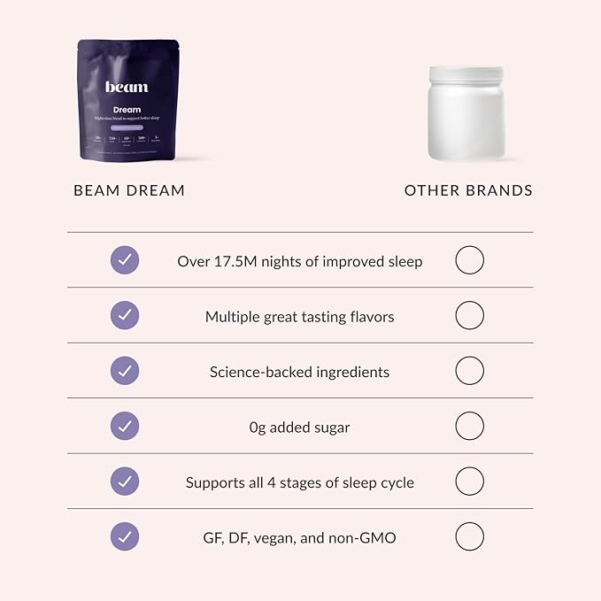 Beam Dream Sleep Powder, Sleep Aid, Sleep Aids for Adults, Contains Magnesium, Melatonin, L Theanine, Apigenin, Natural Sleep Supplement, Vegan, Non GMO, Dairy Free, 3rd Party Tested, 30 Servings