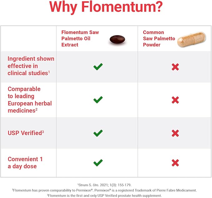 Flomentum® Saw Palmetto for Men Prostate Supplement | Prostate Support Supplement for Men's Health | USP Verified - Healthy Urinary Flow & Urinary Function - 320mg Once Daily (180 Count)