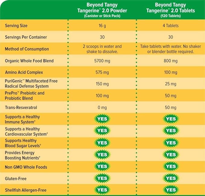 Youngevity Beyond Tangy Tangerine 2.0 Multi-Vitamin & Mineral Complex - Made with Natural & Whole Foods | 160,000 ORAC | 120 Tablets - 2-Pack