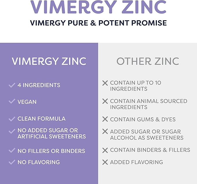 Vimergy Organic Liquid Zinc, Travel Size - 27 Servings – Alcohol Free Zinc Sulfate – Supports Immune Health & Metabolism – Antioxidant – Gluten-Free, Non-GMO, Kosher, Vegan & Paleo Friendly (55 ml)