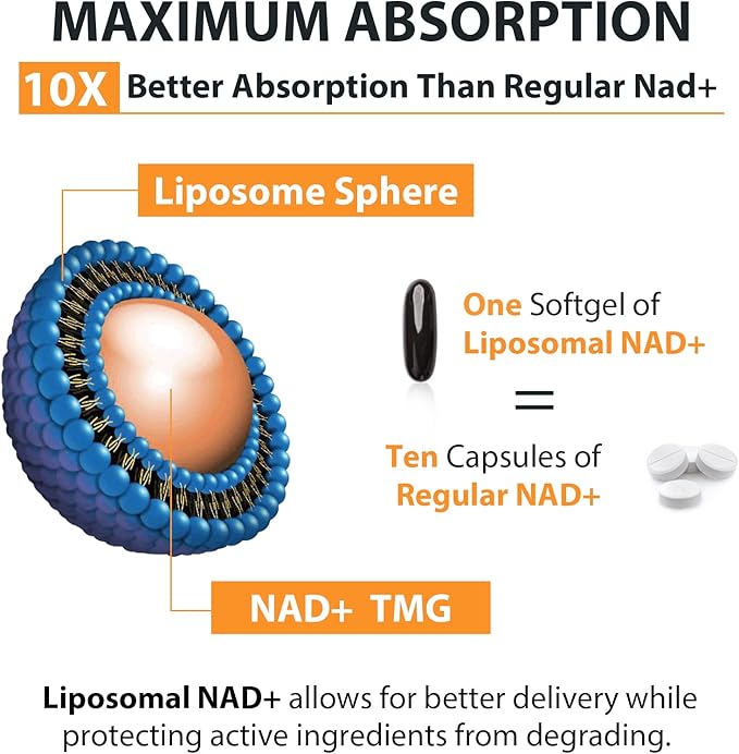 Liposomal NAD+ Supplement 500 mg, High Absorption, Boost NAD+ with TMG 250 mg, Actual NAD Plus More Efficient Than Nicotinamide Riboside, Support Cellular Energy, Healthy Aging | 120 Softgels