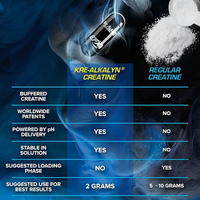 EFX Sports Kre-Alkalyn Hardcore | Thermogenic pH Correct Creatine Monohydrate Pill Supplement | Energy & Strength Pre Workout | 60 Servings, 180 Capsules